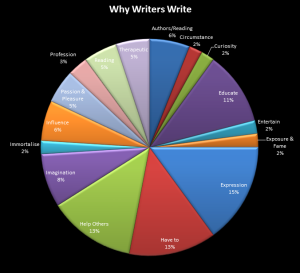 Why-Writers-Write2